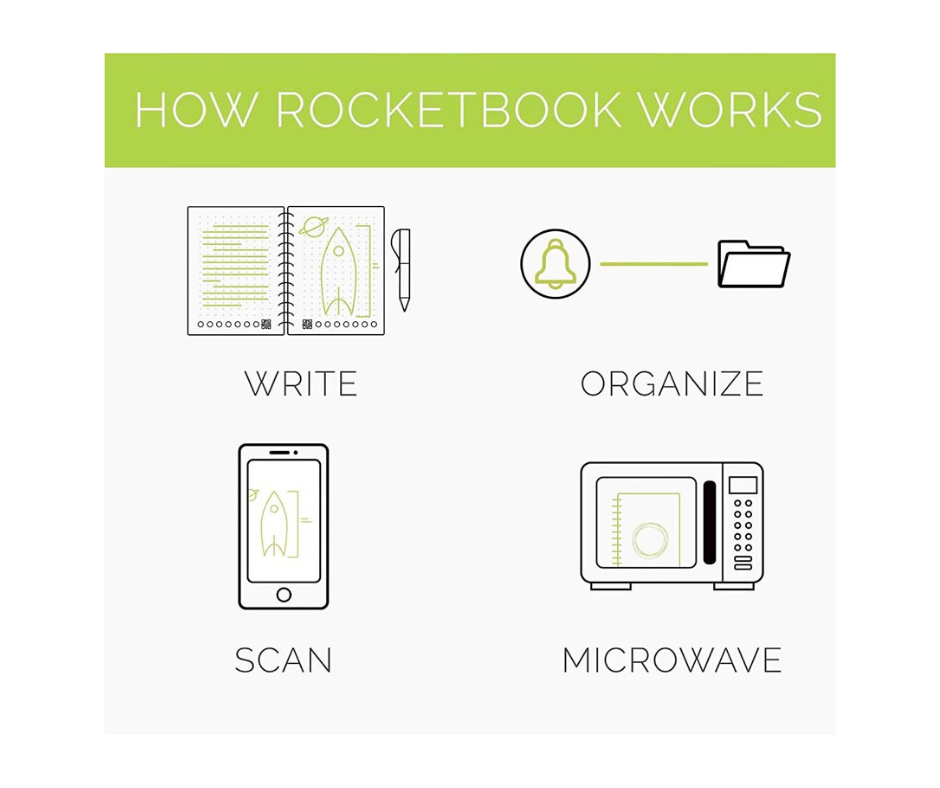 Rocketbook Wave Smart Notebook